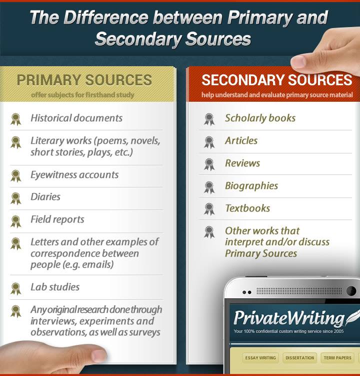 Primary and Secondary Sources - 8th GradeSocial Studies Mr. Wechman